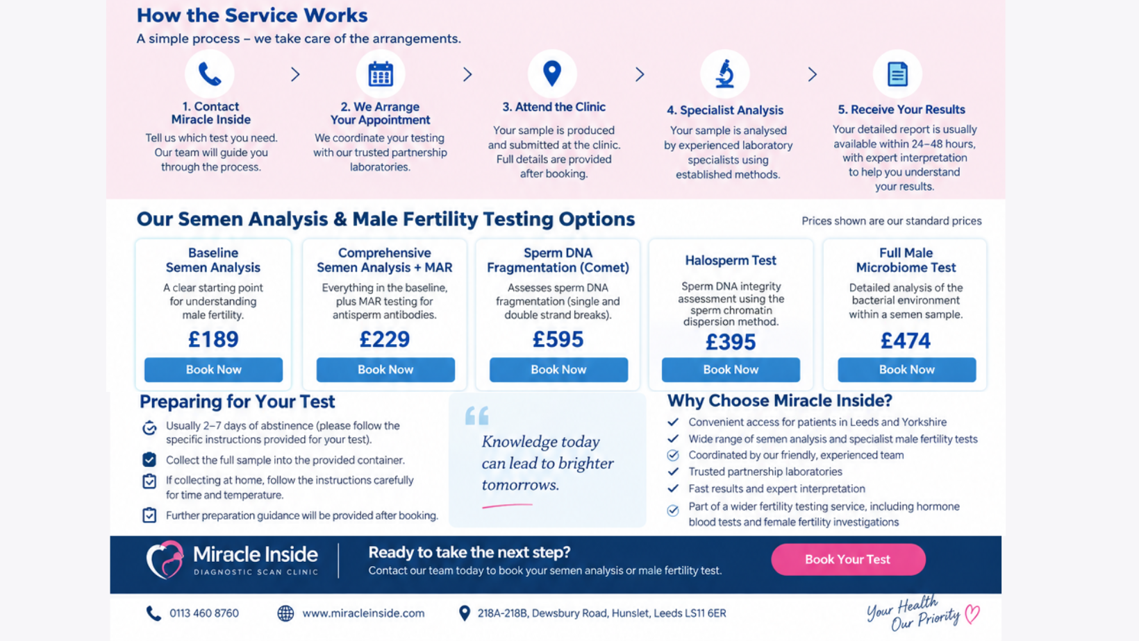 Private Semen Analysis testing 